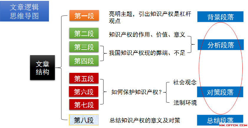 AI不能取代人类：原因、例子与分论点分析