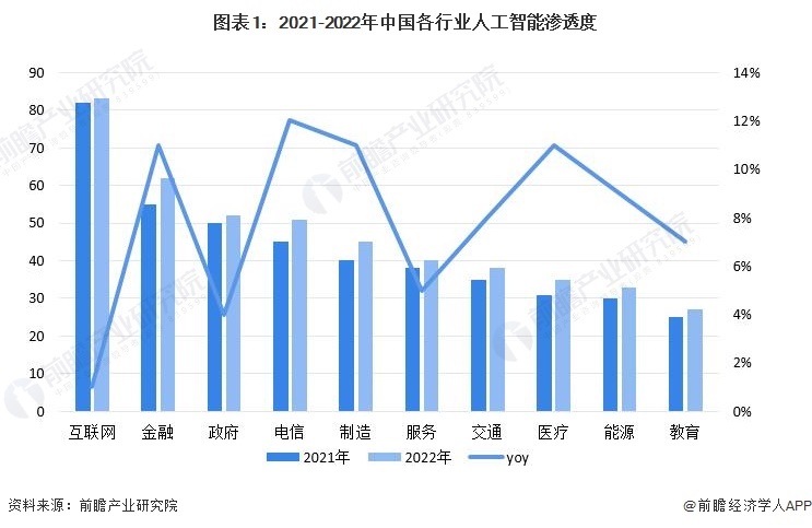 AI不能取代人类：原因、例子与分论点分析