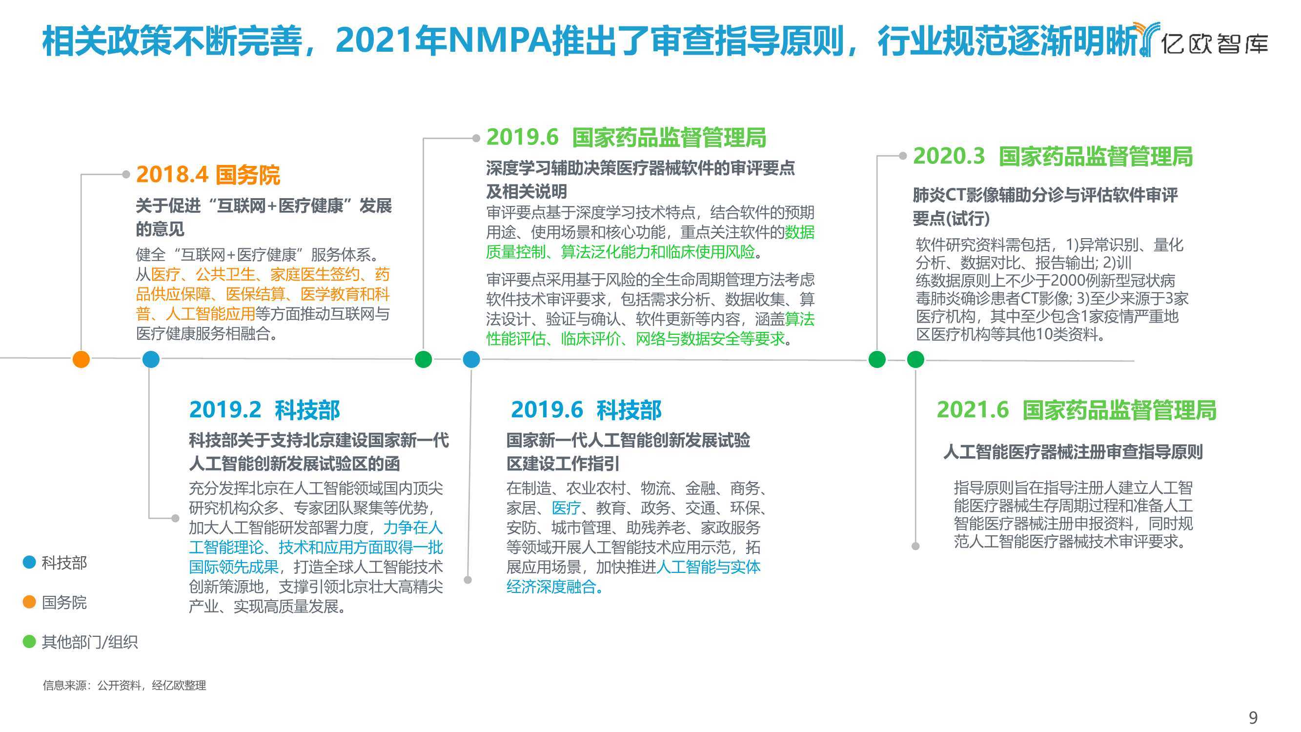 AI技术能否在一小时内生成医学影像报告？