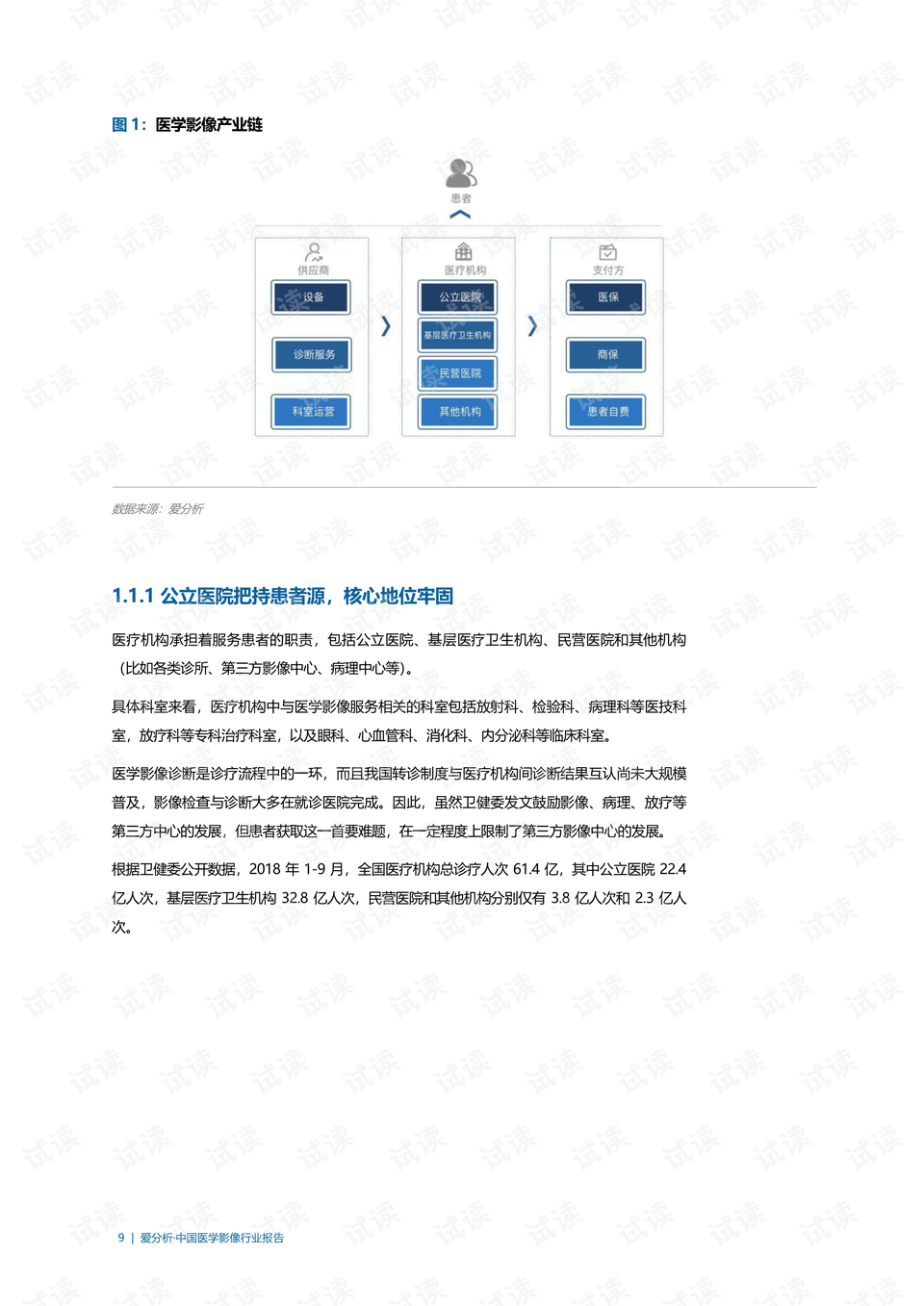 AI技术能否在一小时内生成医学影像报告？