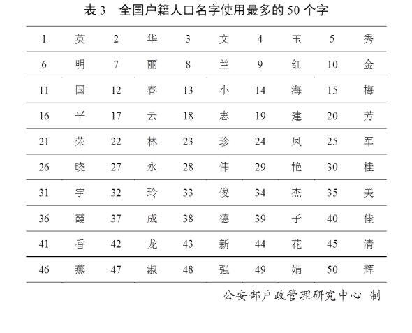 撰写一小时报告所需的字数指南及相关注意事项