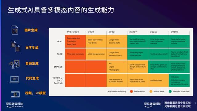 利用AI技术打造高效稳定的文案生成策略