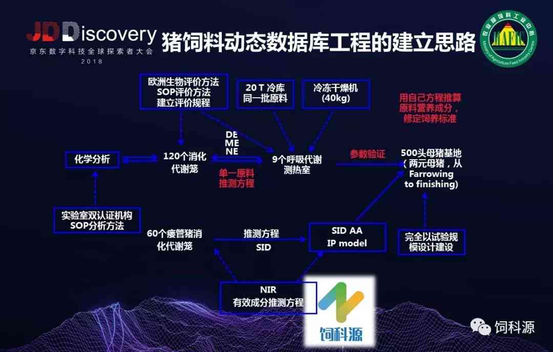 智能AI养猪解决方案：科技赋能高效养殖管理