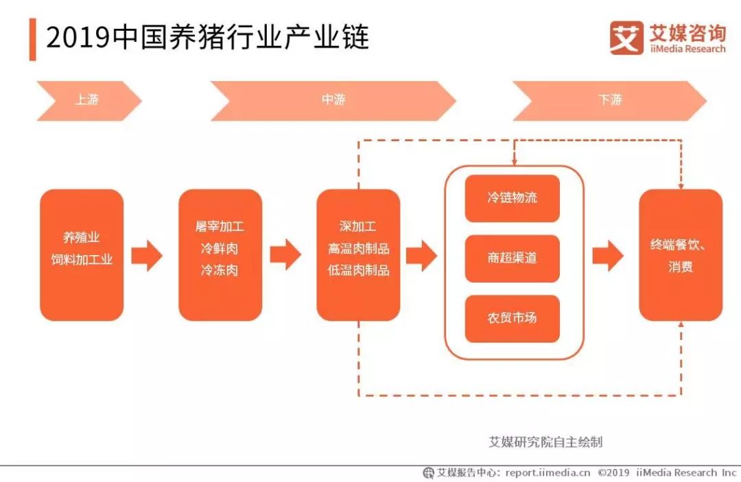 AI养猪：创新商业模式与未来发展前景解析