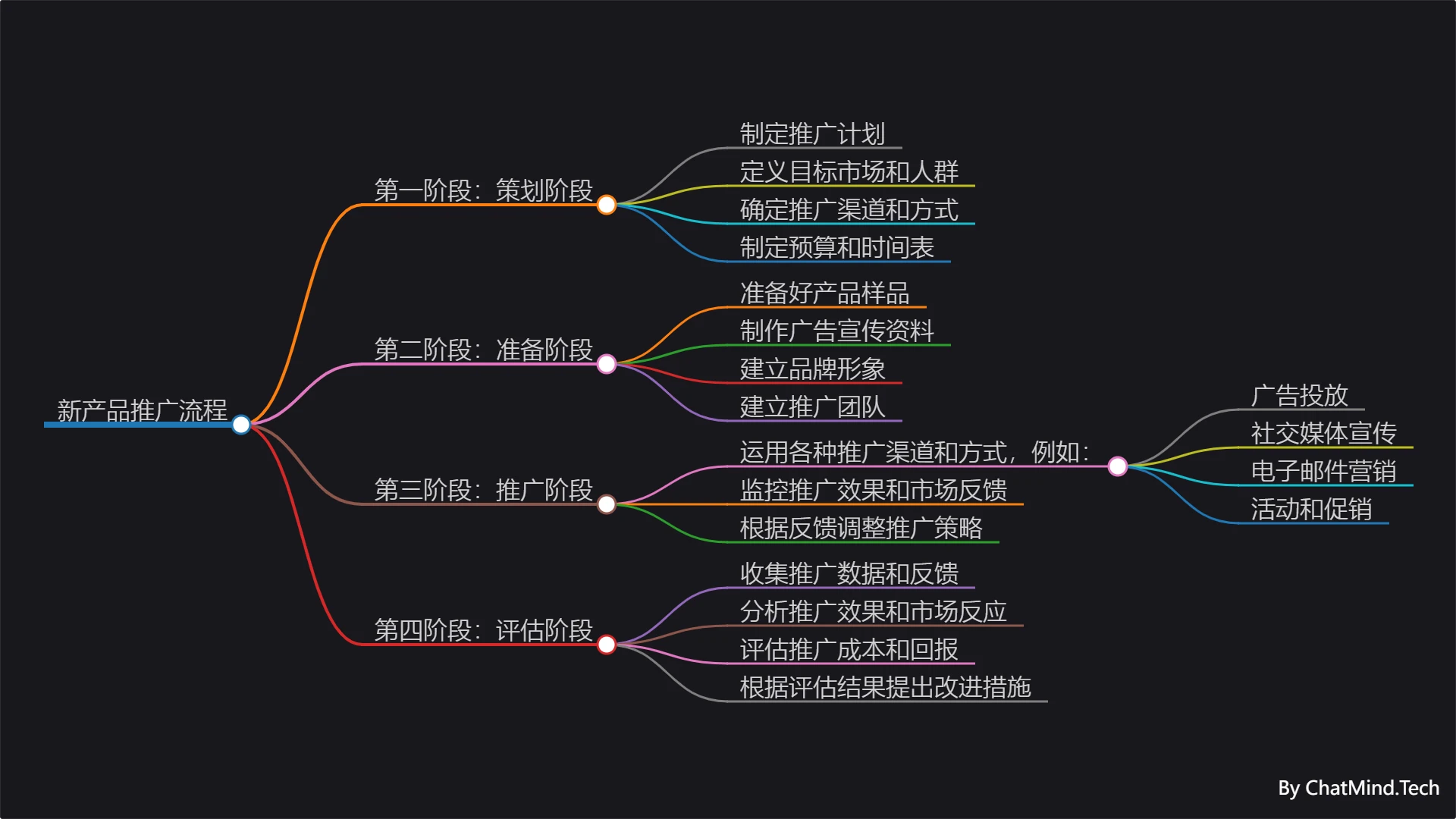 探索AI创作原创作品：定义、方法与潜在影响