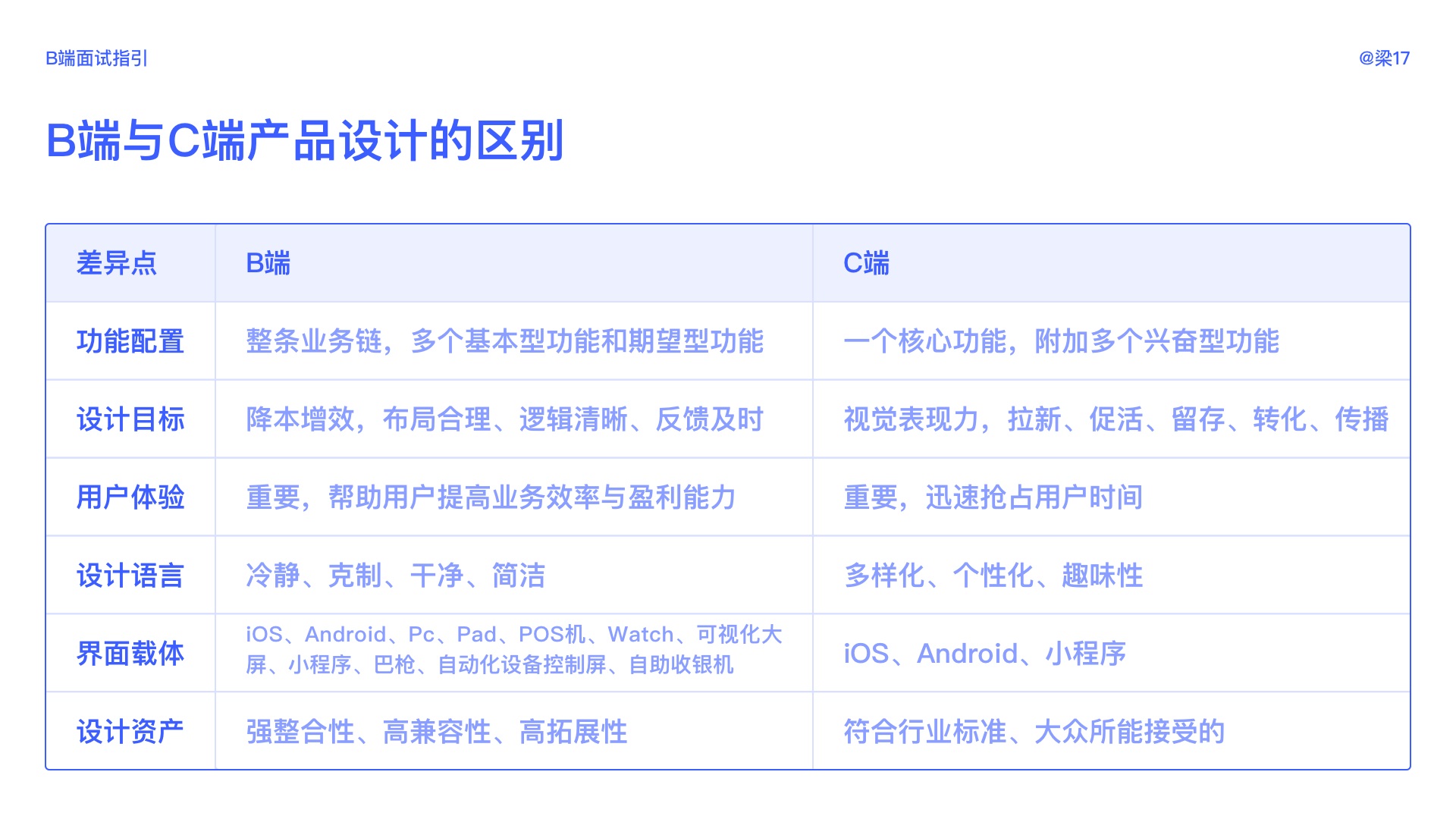 全面指南：如何找到并AI写作助手工具