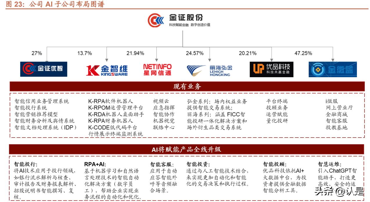 AI金融行业特征分析报告：应用概述与总结