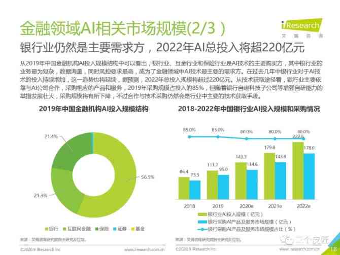 AI金融行业特征分析报告：应用概述与总结