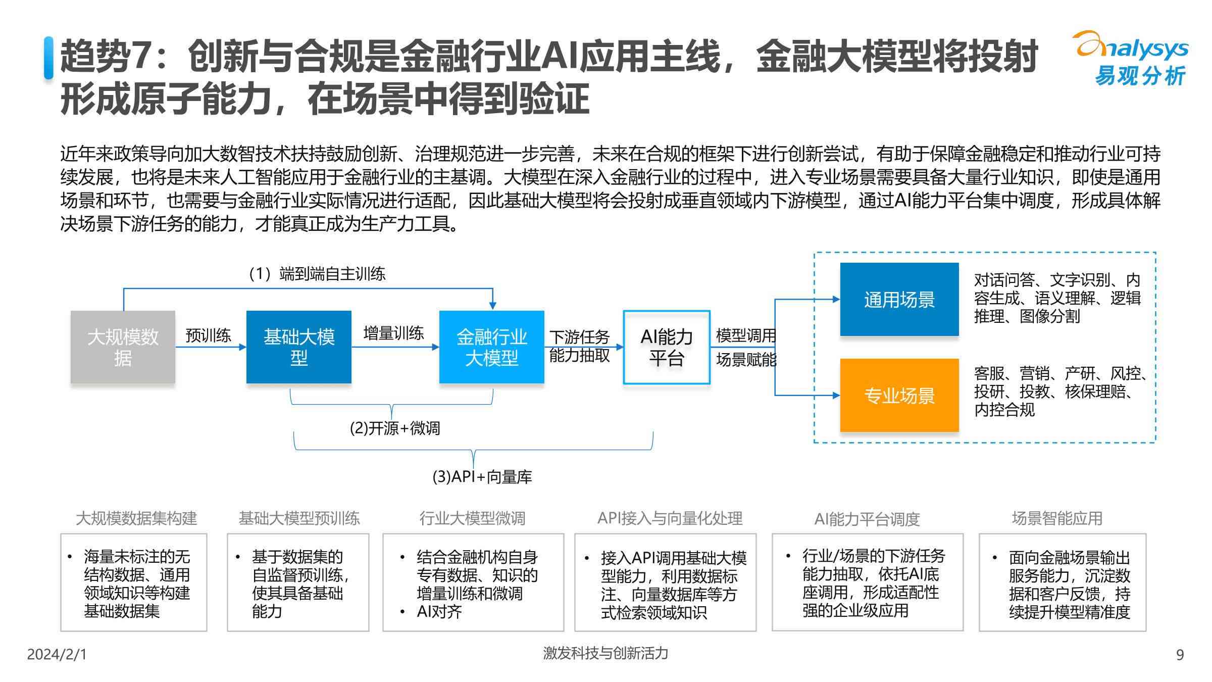 AI金融行业特征分析报告：应用概述与总结