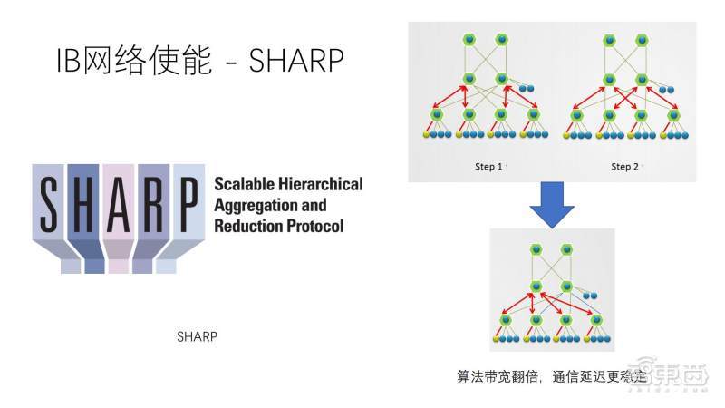 全面解析：AI技术在记录动作时的应用与方法