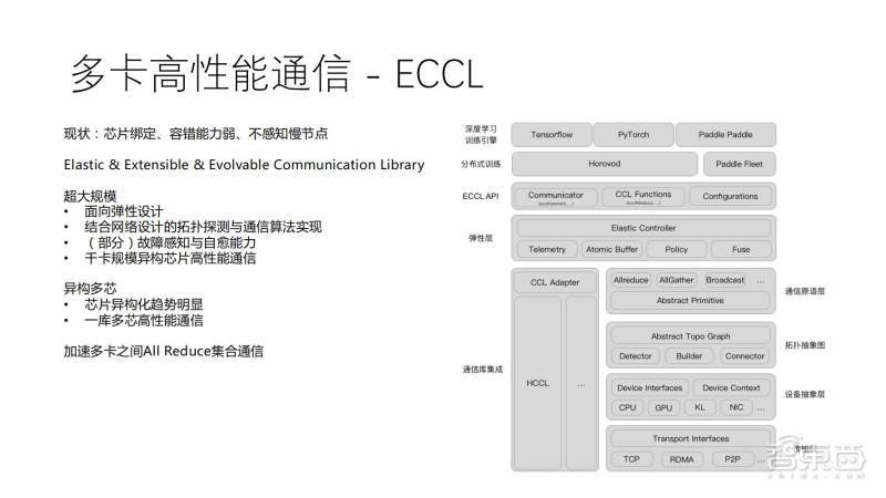 全面解析：AI技术在记录动作时的应用与方法