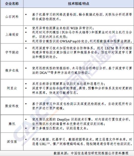 全面解析近期AI领域常见问题及解决方案汇总报告