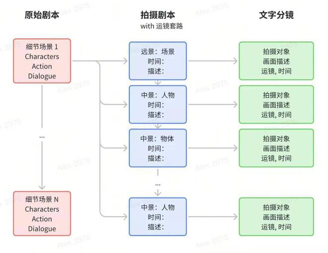 团购AI直播脚本怎么做：打造直播团购平台方案与脚本创作指南