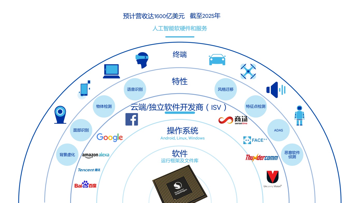 人工智能写作助手实际体验评测：效果与实用性解析