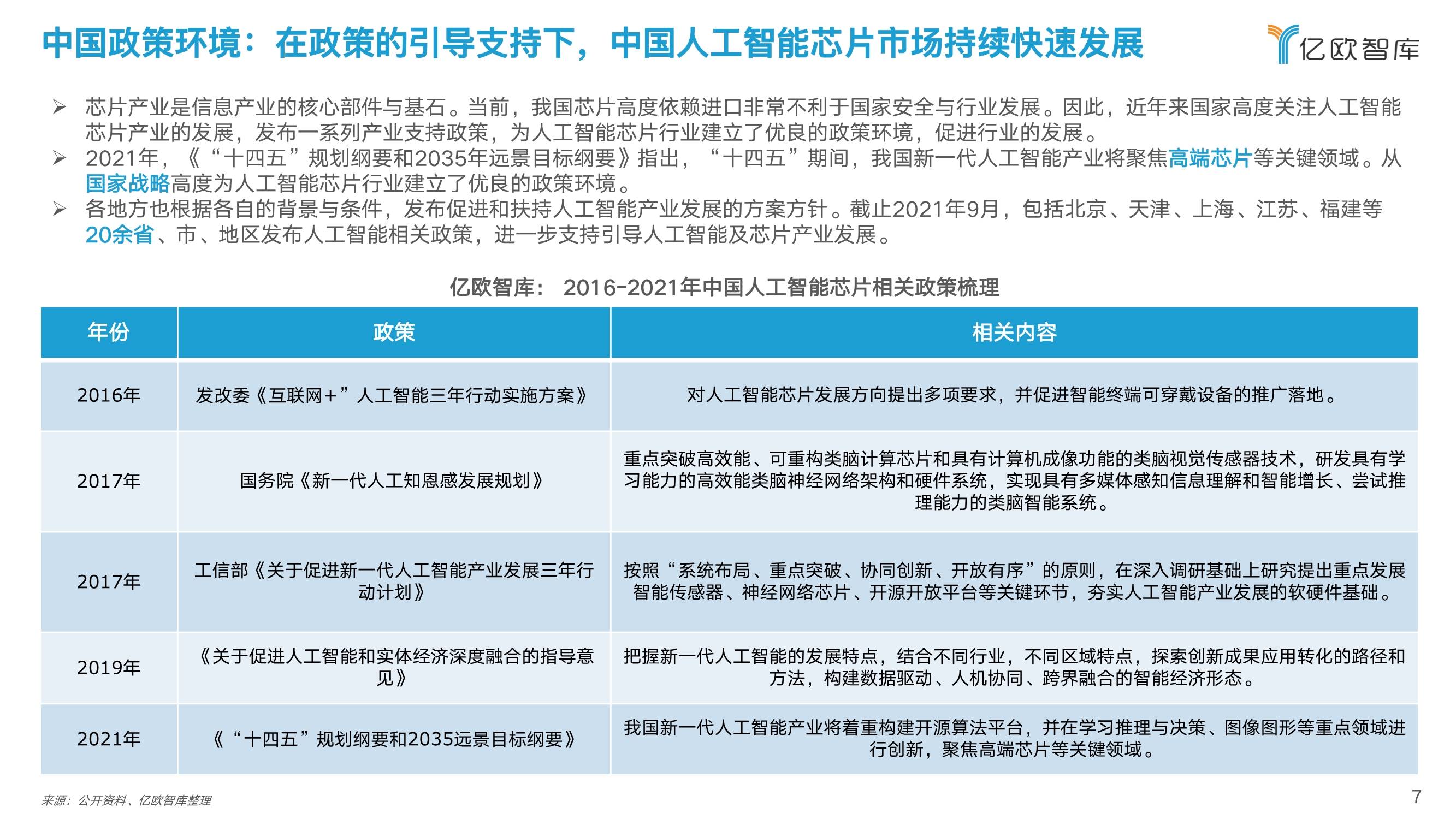 机器人控制AI算法实验报告总结与反思：技术及算法实验分析