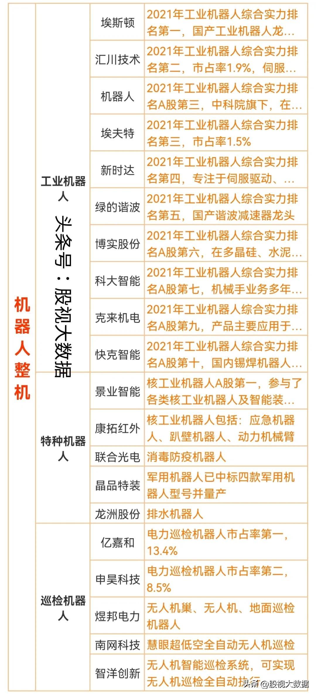 机器人控制与AI算法实验研究：从基础原理到实践应用