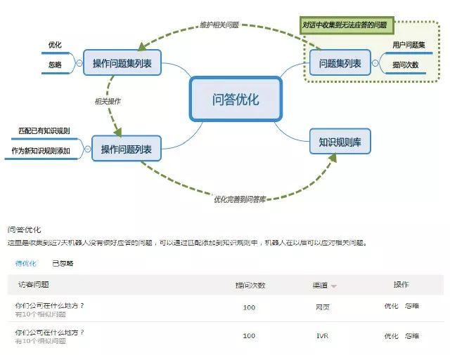 机器人控制算法：工程师职责、学习内容与优化现状