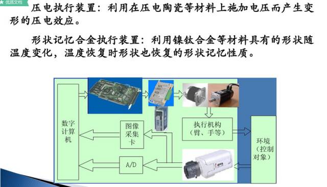 全面解析机器人控制基础实验：从理论到实践的全方位指导