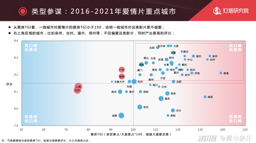 犀牛创意美术教案与设计：创意画及灯建模