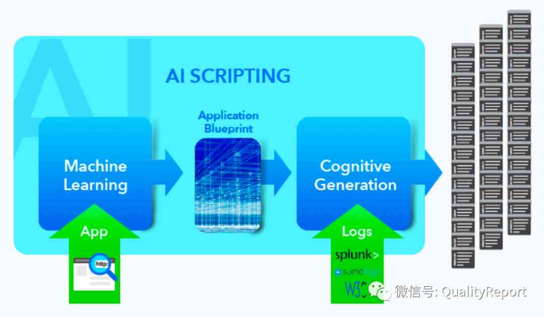 探索优质的人工智能AI创作软件：功能与应用概览