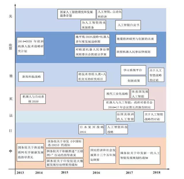 全面解析AI开发平台：功能、应用与选择指南——调研报告