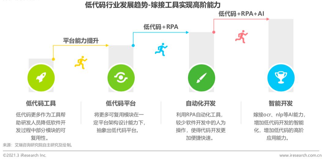 2021年中国AI开发平台市场深度分析报告：趋势、挑战与机遇全方位解析