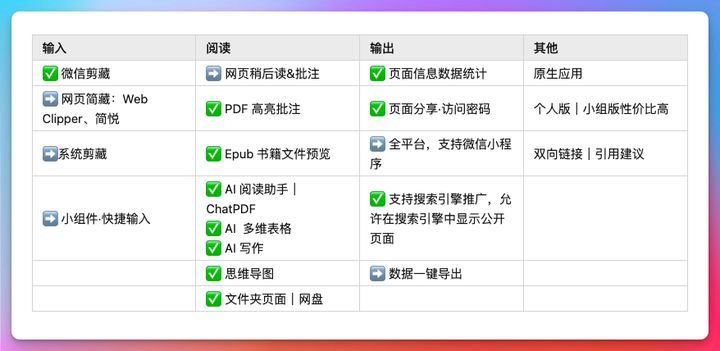 ai开发平台可以干什么：实现多任务工作、支持各类活动与拓展应用功能