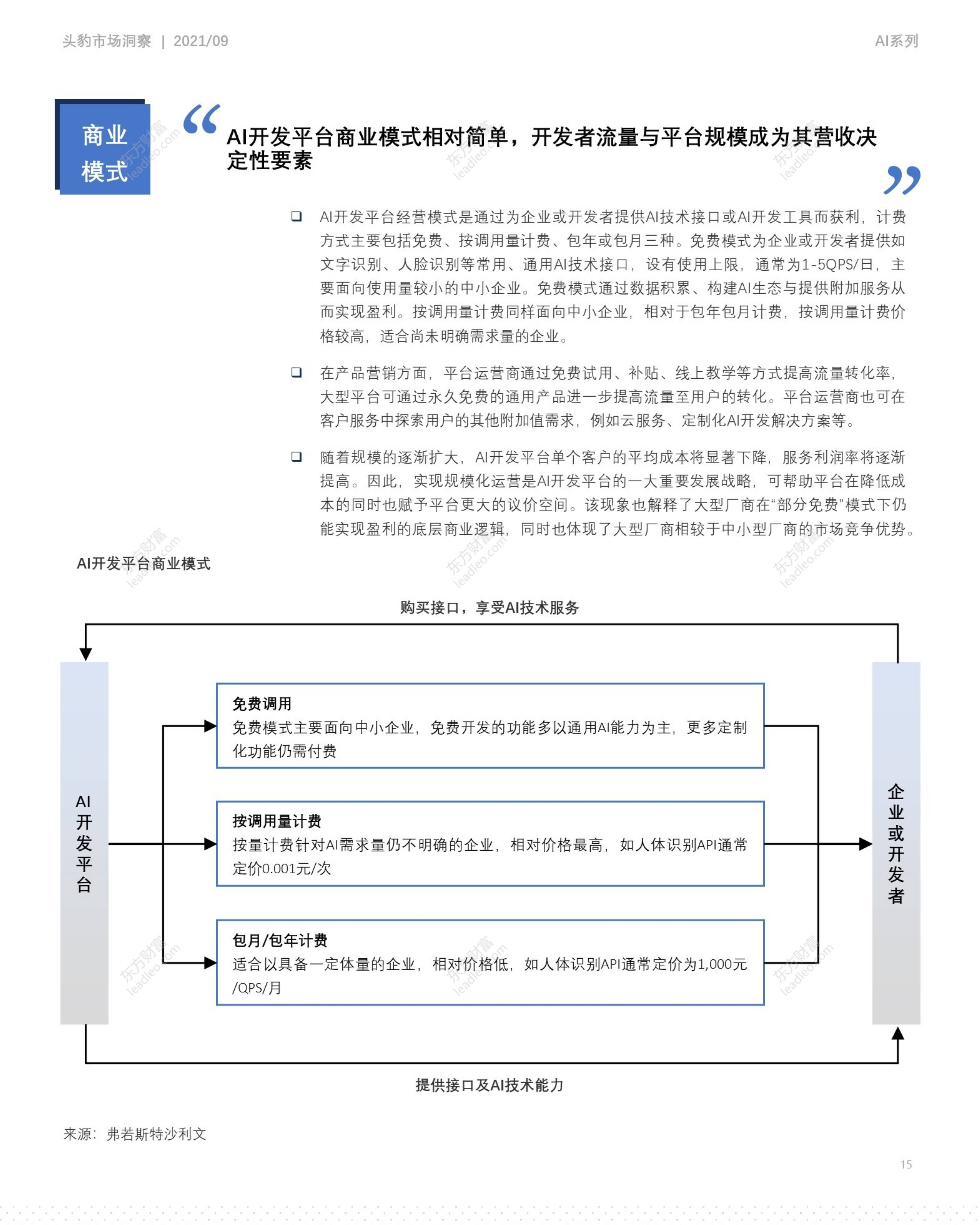 ai开发平台调研报告