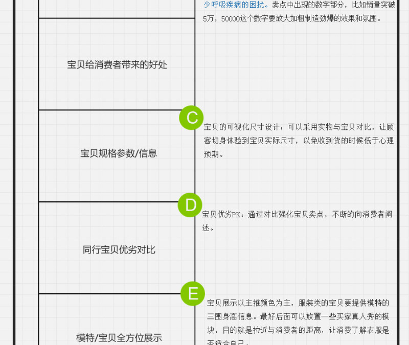 淘宝详情页文案怎么做：打造高颜值与高效策划指南