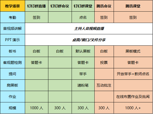 写作在线：生成、课程及线上-vs-线下培训比较