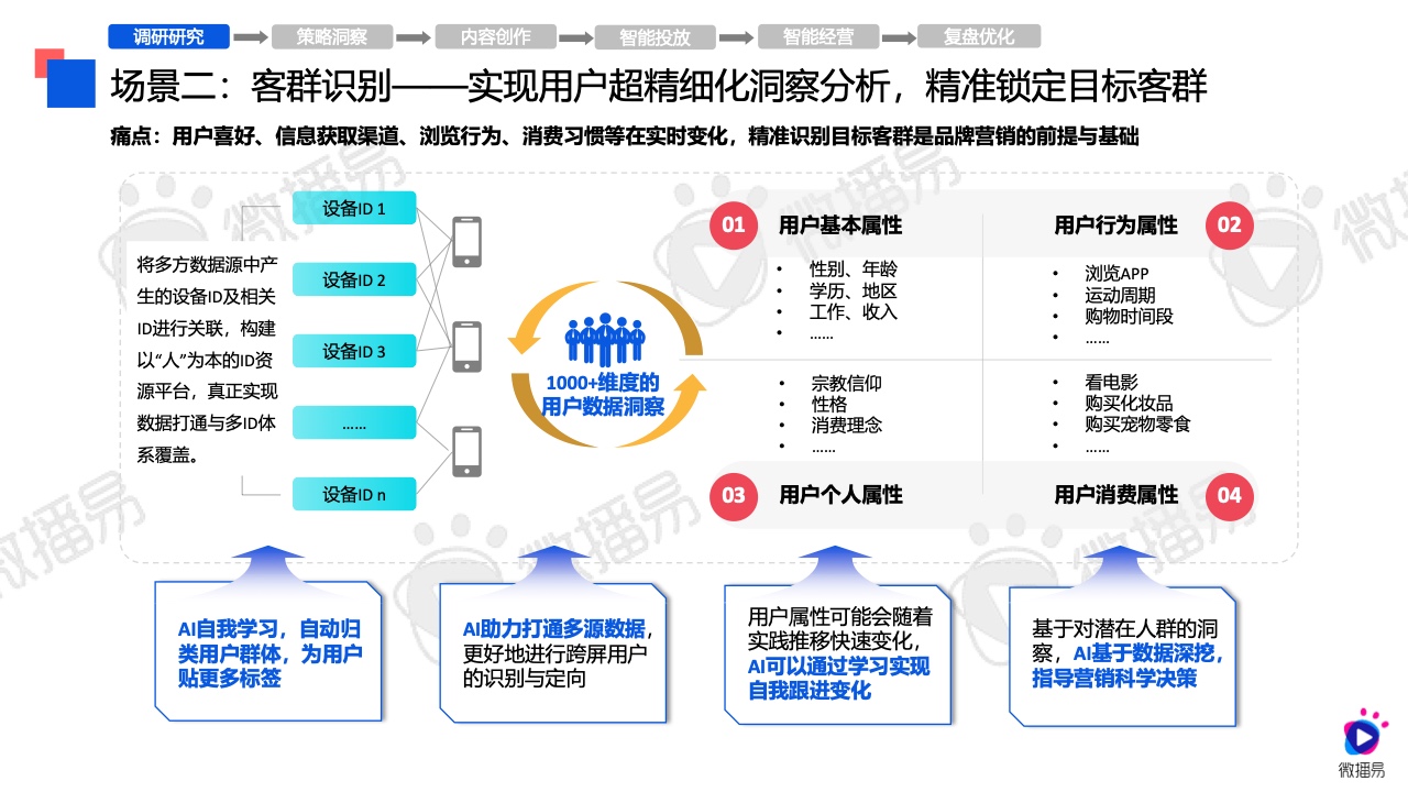 全面解析AI内容创作：涵盖技术应用、优势解析与未来趋势