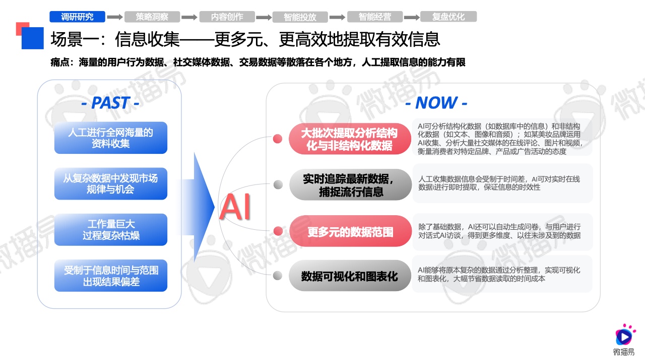 全面解析AI内容创作：涵盖技术应用、优势解析与未来趋势