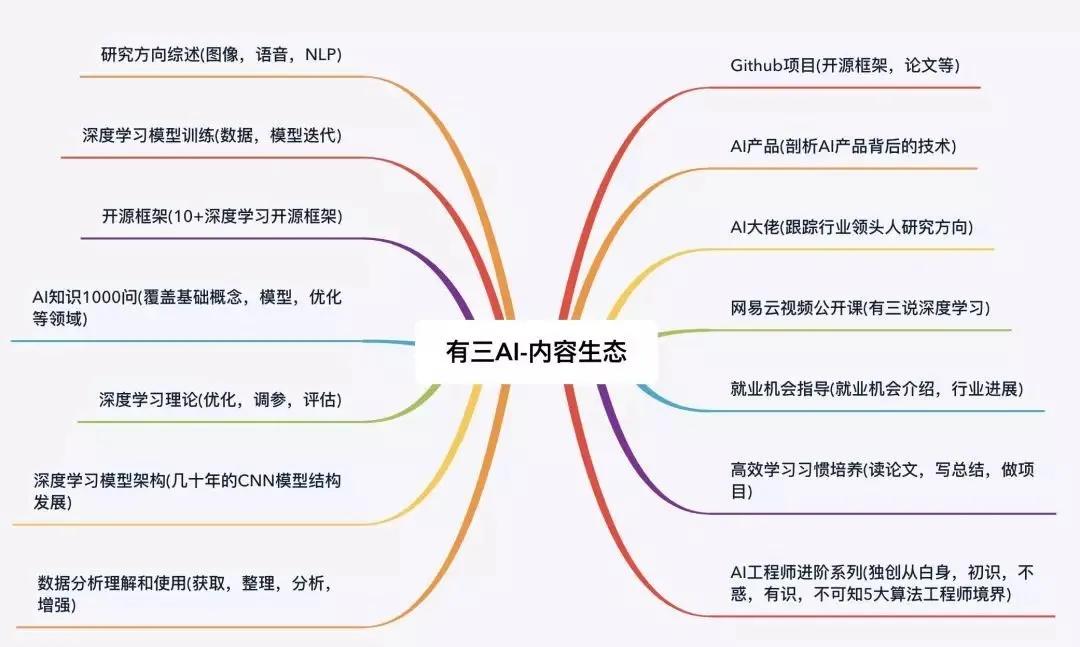 AI创作网址大全：所有资源一网打尽