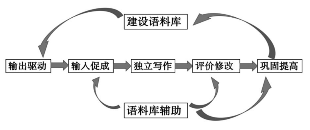 探索写作辅助软件：提升创作效率的利器 nn不过，澶氱