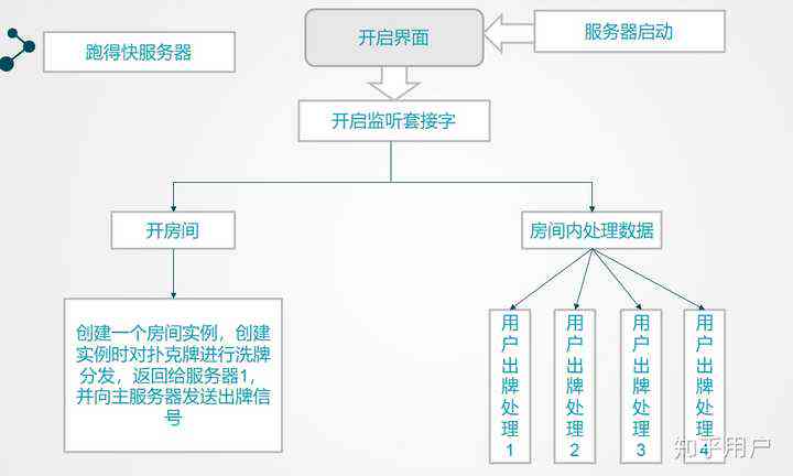 Python人工智能游戏脚本：开发、玩法与自动化案例精粹源码