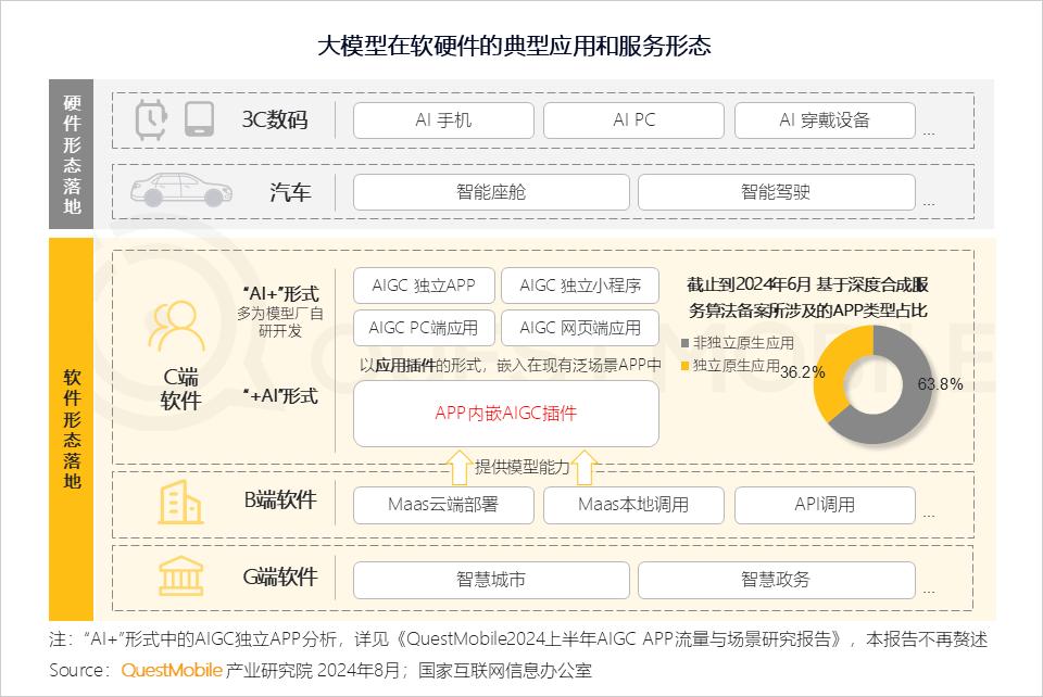 ai自动生成调研报告的软件