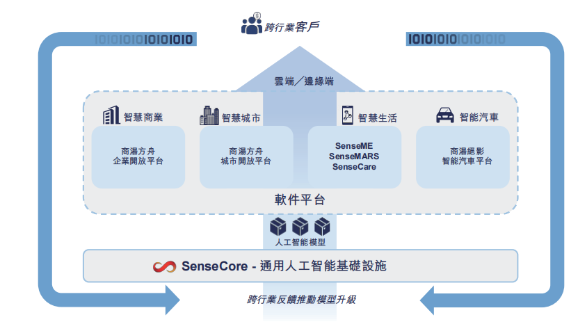 全面解析AI写作的技术优势、应用领域及对社会的影响