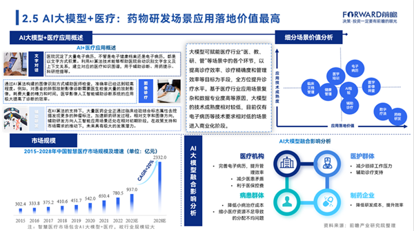 探索AI技术的全方位优势：从效率提升到生活变革