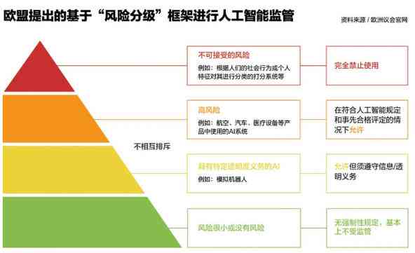 全面解析：人工智能在人工降重应用中的潜在风险与挑战分析报告