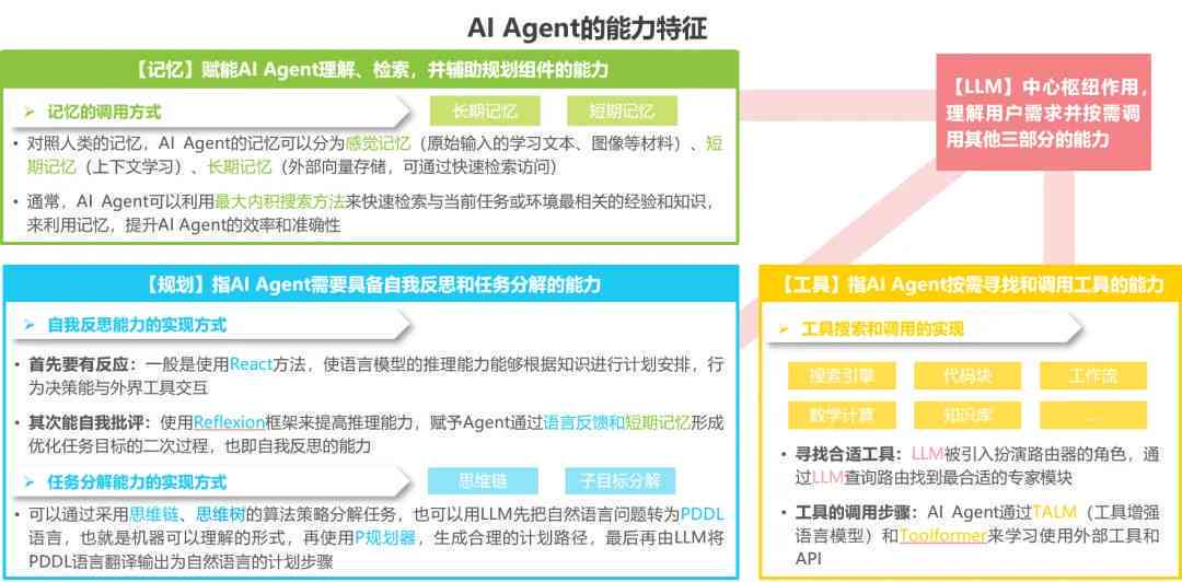 全面解析：人工智能在人工降重应用中的潜在风险与挑战分析报告