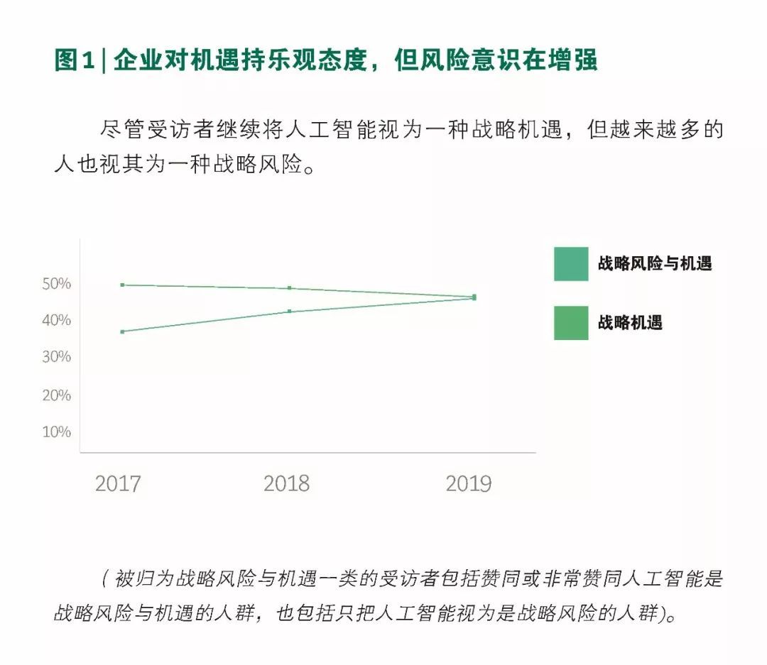 全面解析：人工智能在人工降重应用中的潜在风险与挑战分析报告