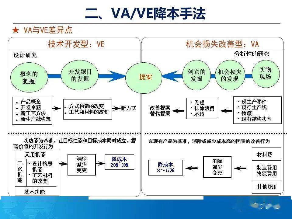 人工降重技术安全性解析：过程、保障及潜在风险探讨