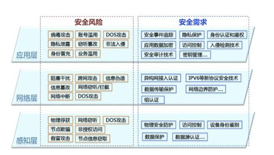 人工降重技术安全性解析：过程、保障及潜在风险探讨