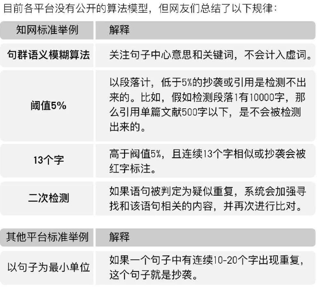 人工降重违法吗？安全性和收费标准解析，风险及是否作弊全面解读