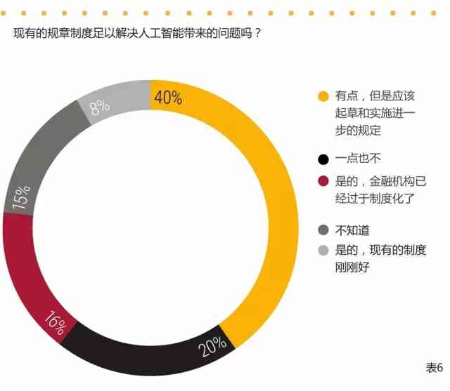 人工降重ai风险分析报告