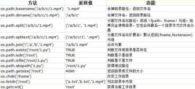 AI分镜头脚本应用程序推荐