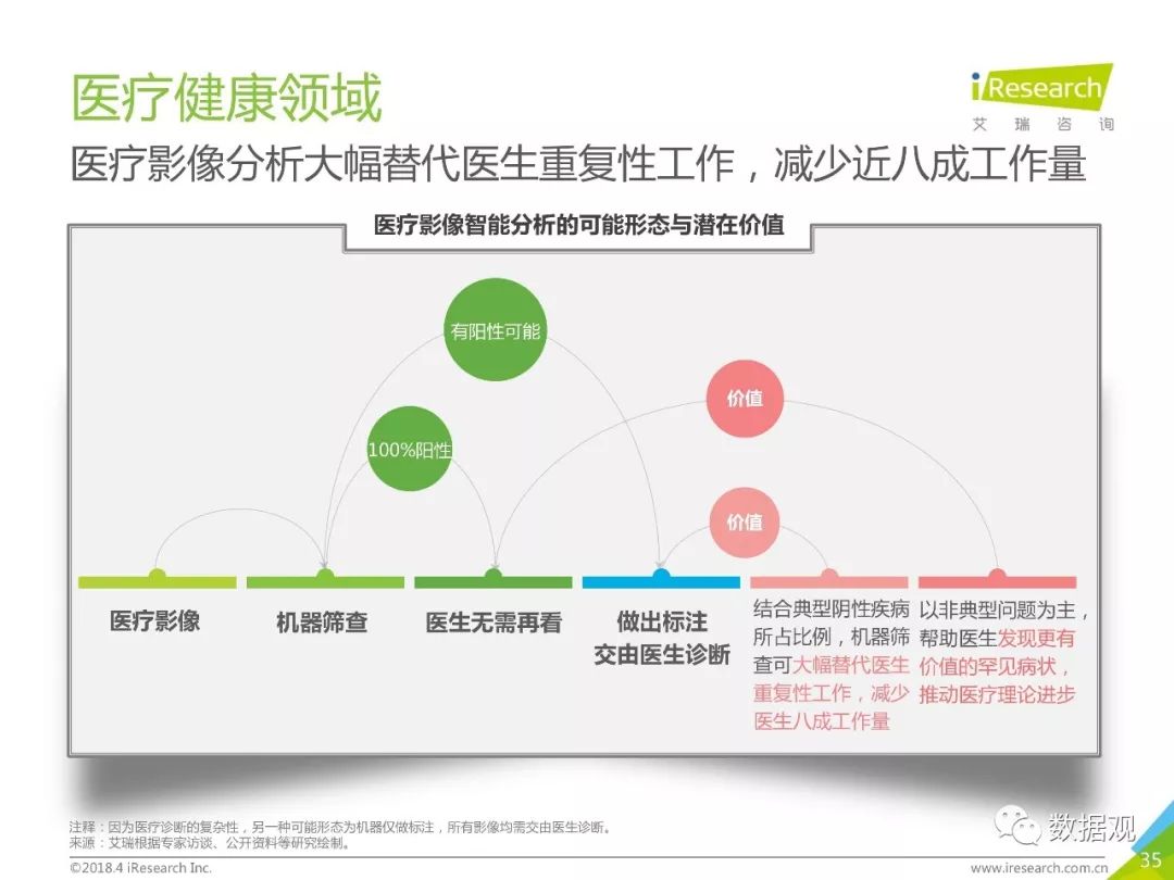 AI技术影响论文题目：探讨AI技术在各行业中的应用与影响及优秀论文题目精选