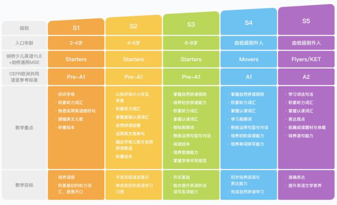 斑马ai课在哪里买？哪里更优惠？如何收费？哪门课值得购买？