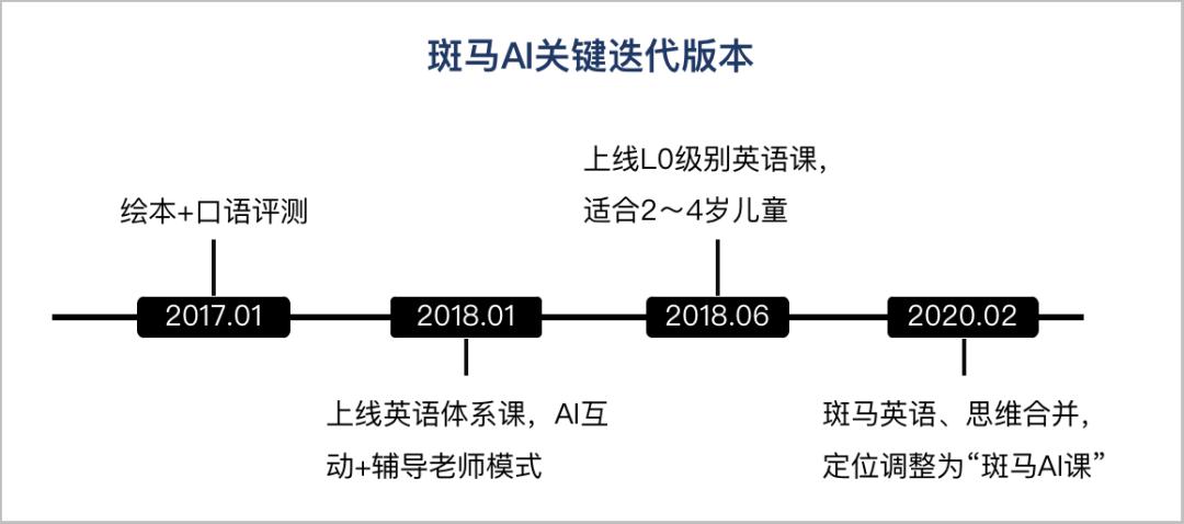 斑马AI课程停售通知：全面解析课程下架原因与后续学习方案