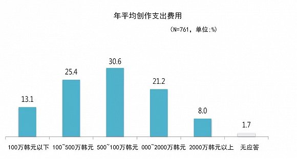 AI写作服务费用详解：每月定价范围与影响因素分析